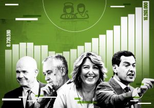 La Junta de Andalucía duplicará la inversión en sanidad en 2026 para transformar el sistema público